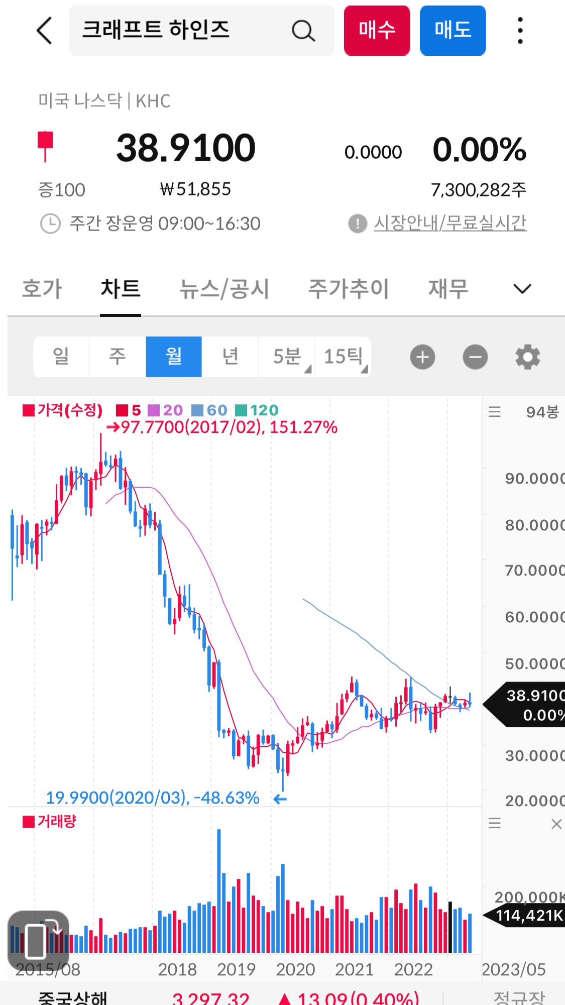 월봉차트