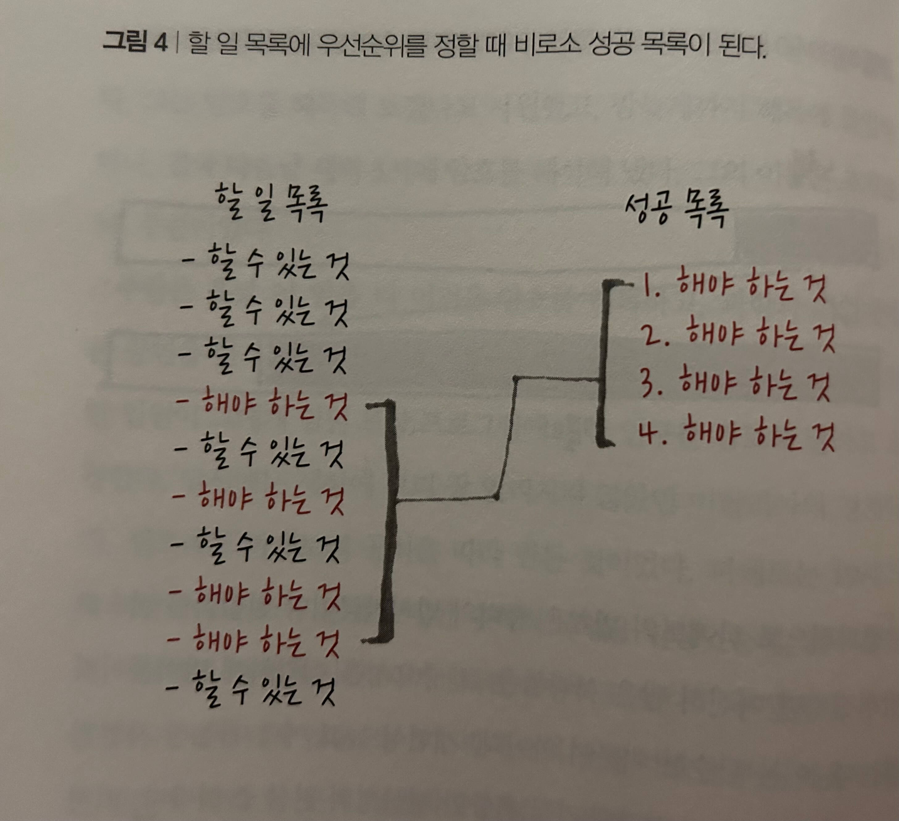 파레토의법칙_우선순위_성공목록