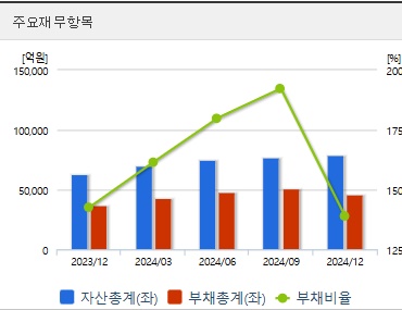 포스코퓨처엠 주가 재무지표 (0514)