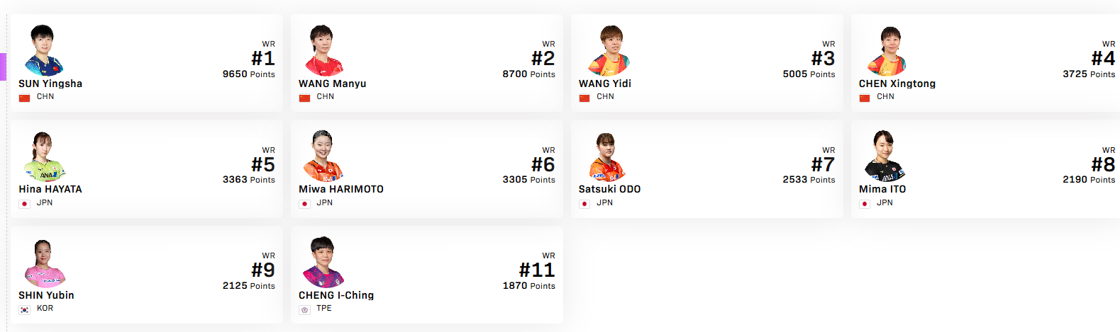 WTT 챔피언스 충칭 중계/ 우승상금 / 한국선수 신유빈 일정