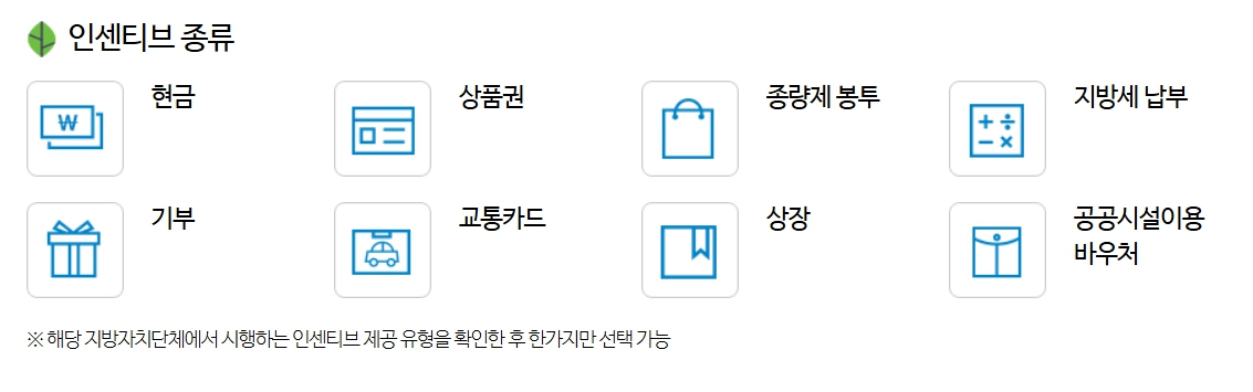 인센티브의 종류에 대해서 표시하는 이미지