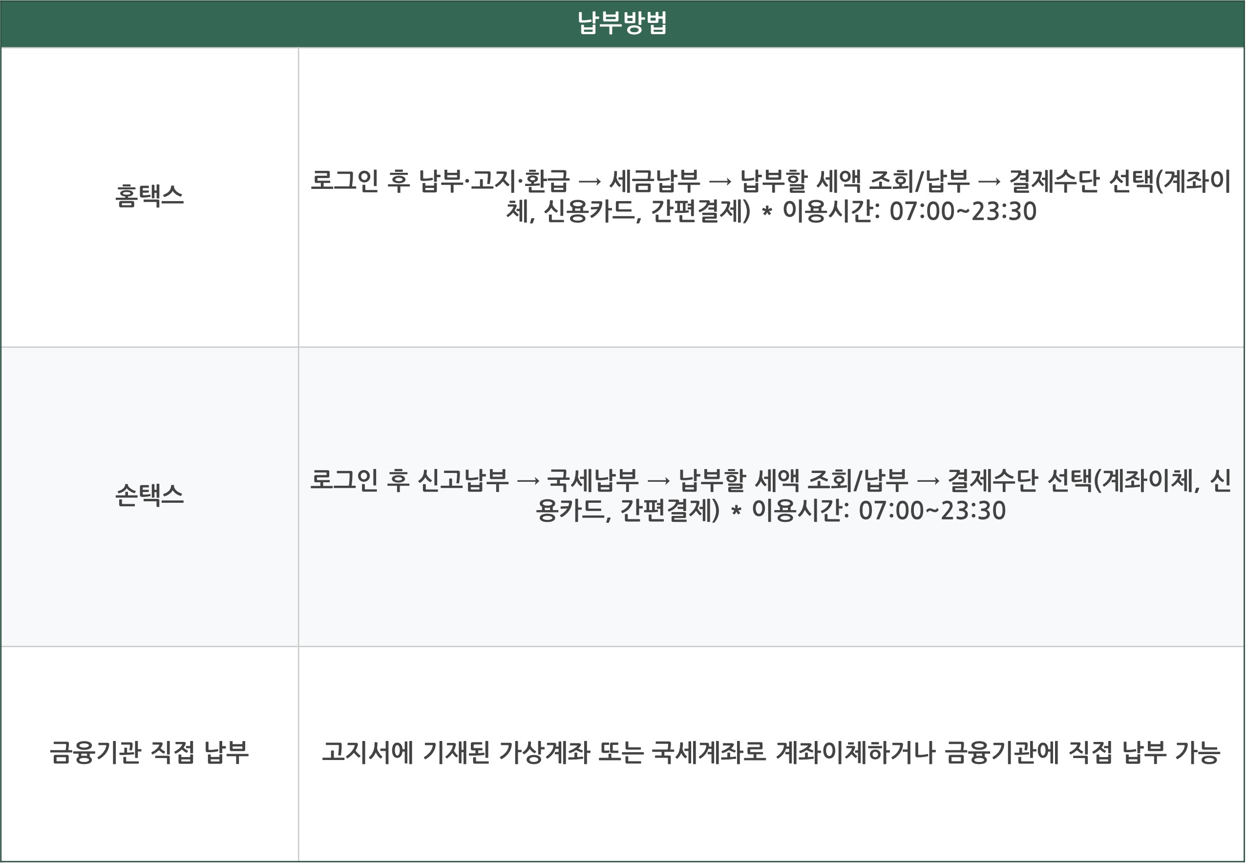 종합소득세 중간예납 신고 기간 방법 정리