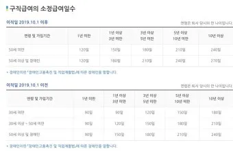 65세이상 실업급여 조건에 대한 정부 지원제도_5