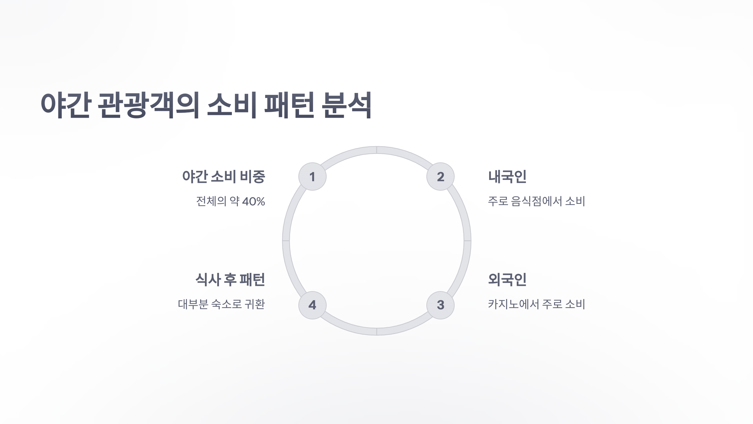 참조-제주도-야간-인프라-3