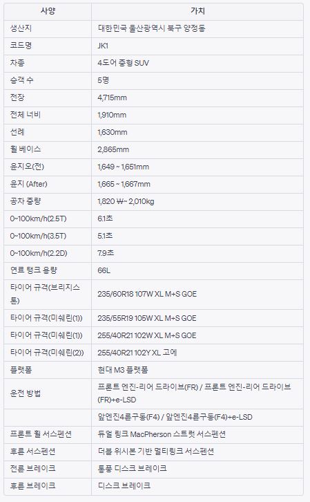 제네시스 GV70 제원 정보 포토