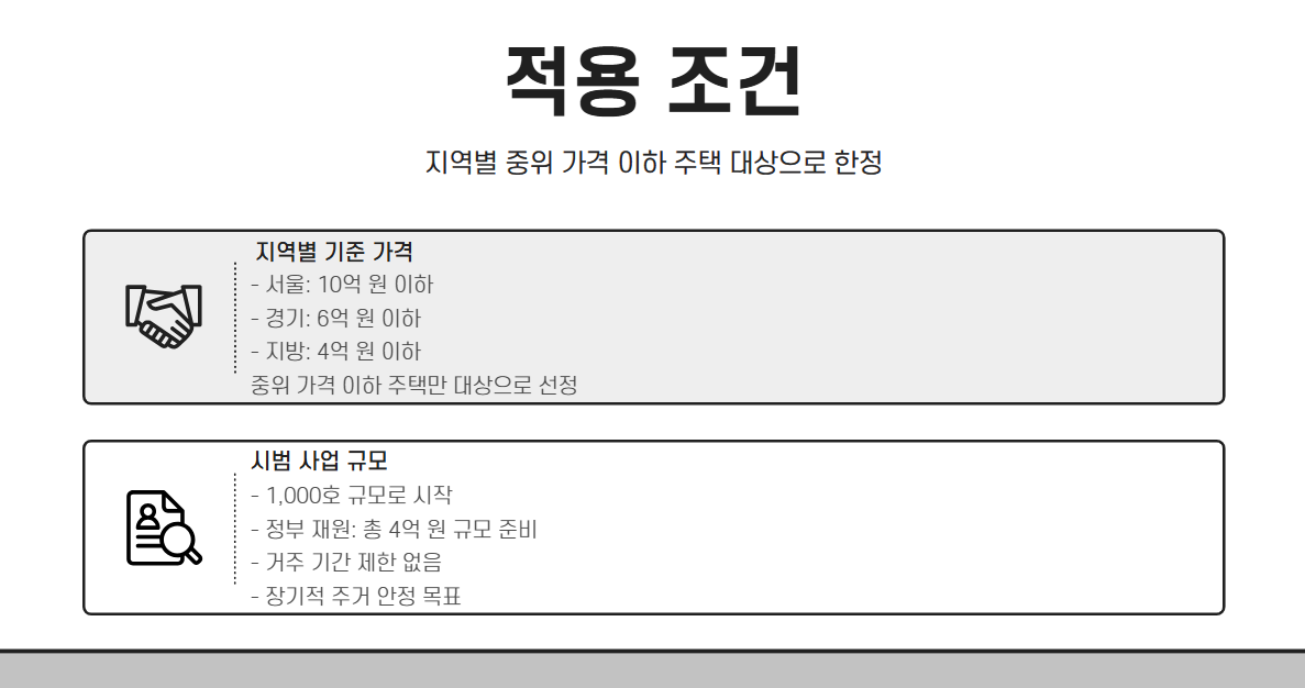 지분형 모기지 적용조건