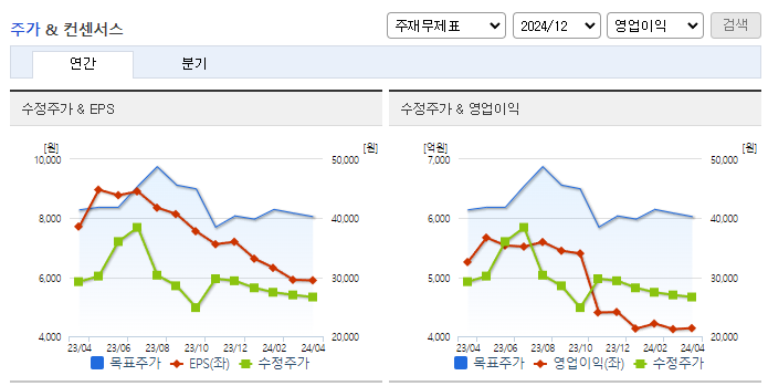 LX인터내셔널_컨센서스
