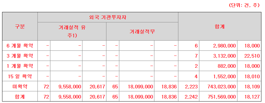 삼양엔씨켐 공모주 수요예측결과 상장일