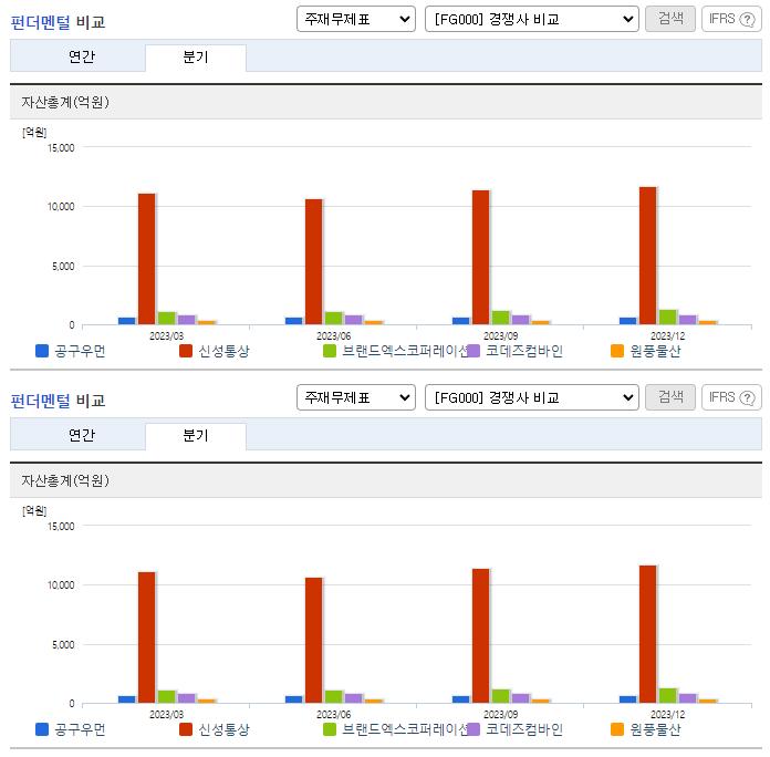 공구우먼_업종분석
