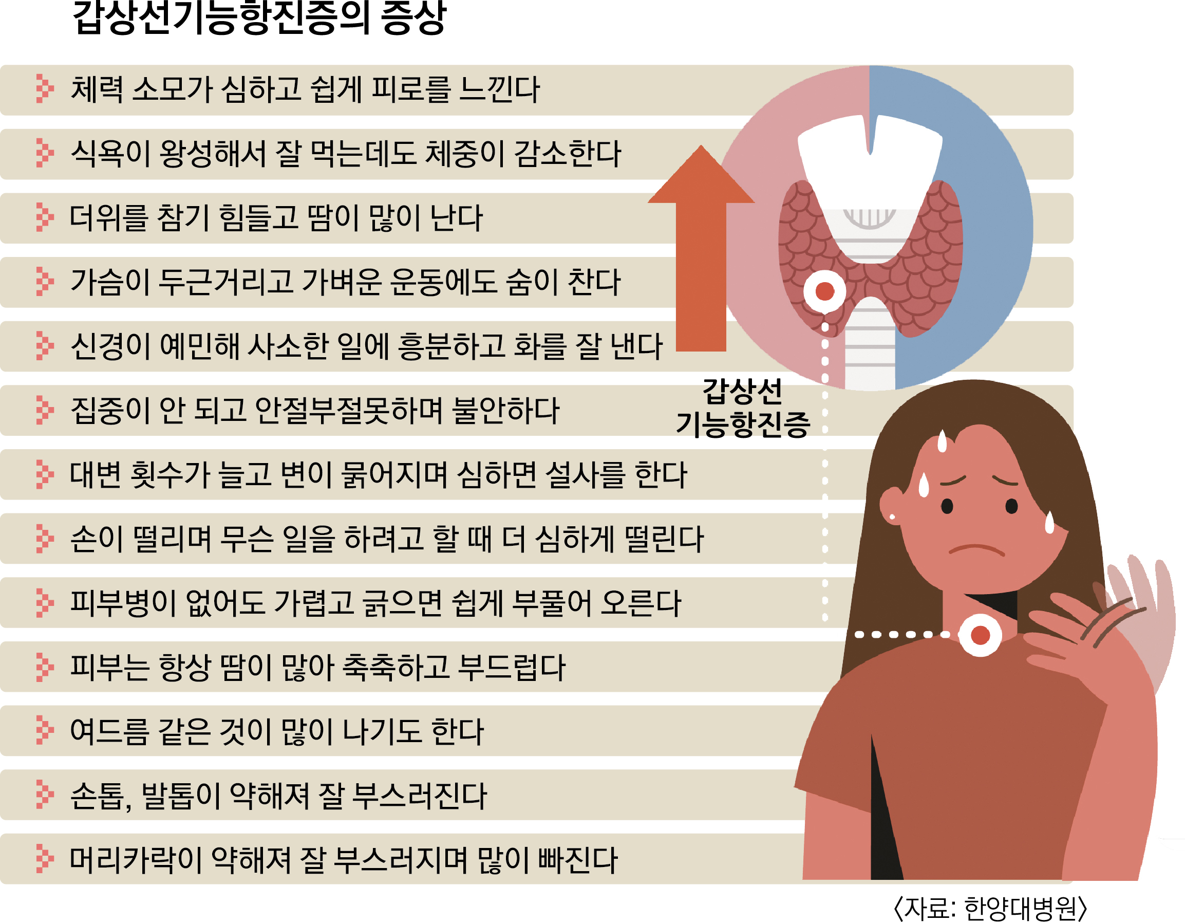 갑상선 기능 항진증의 증상