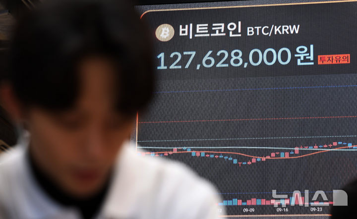 비트코인 ETF 옵션 거래의 모든 것: 장점과 단점을 알아보자