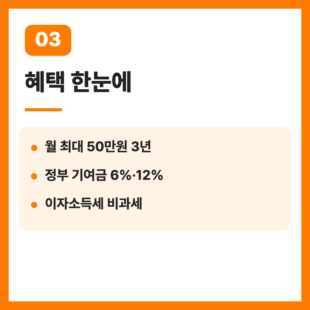 청년미래적금 2차 심사결과 발표일 계좌개설 11월 16일 총정리