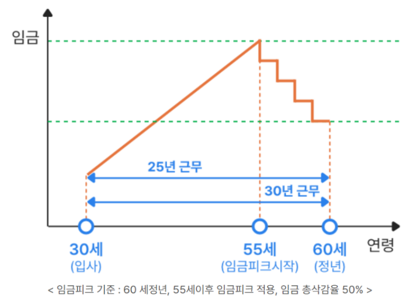 퇴직연금 DB형 vs DC형 비교