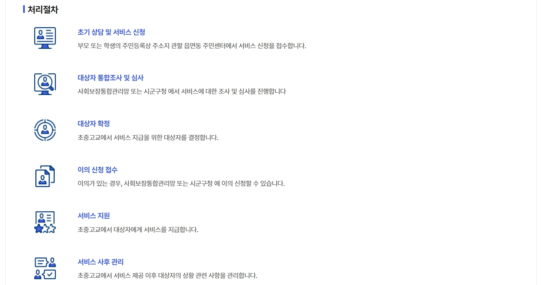 방과후학교 자유수강권 자격요건,지원금액,신청방법