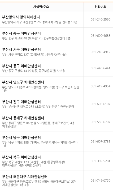 부산 치매안심센터 현황1