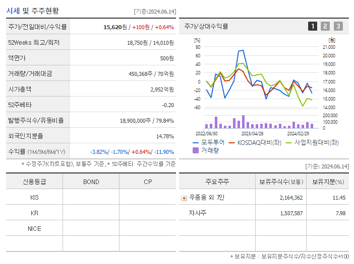 모두투어_기업개요