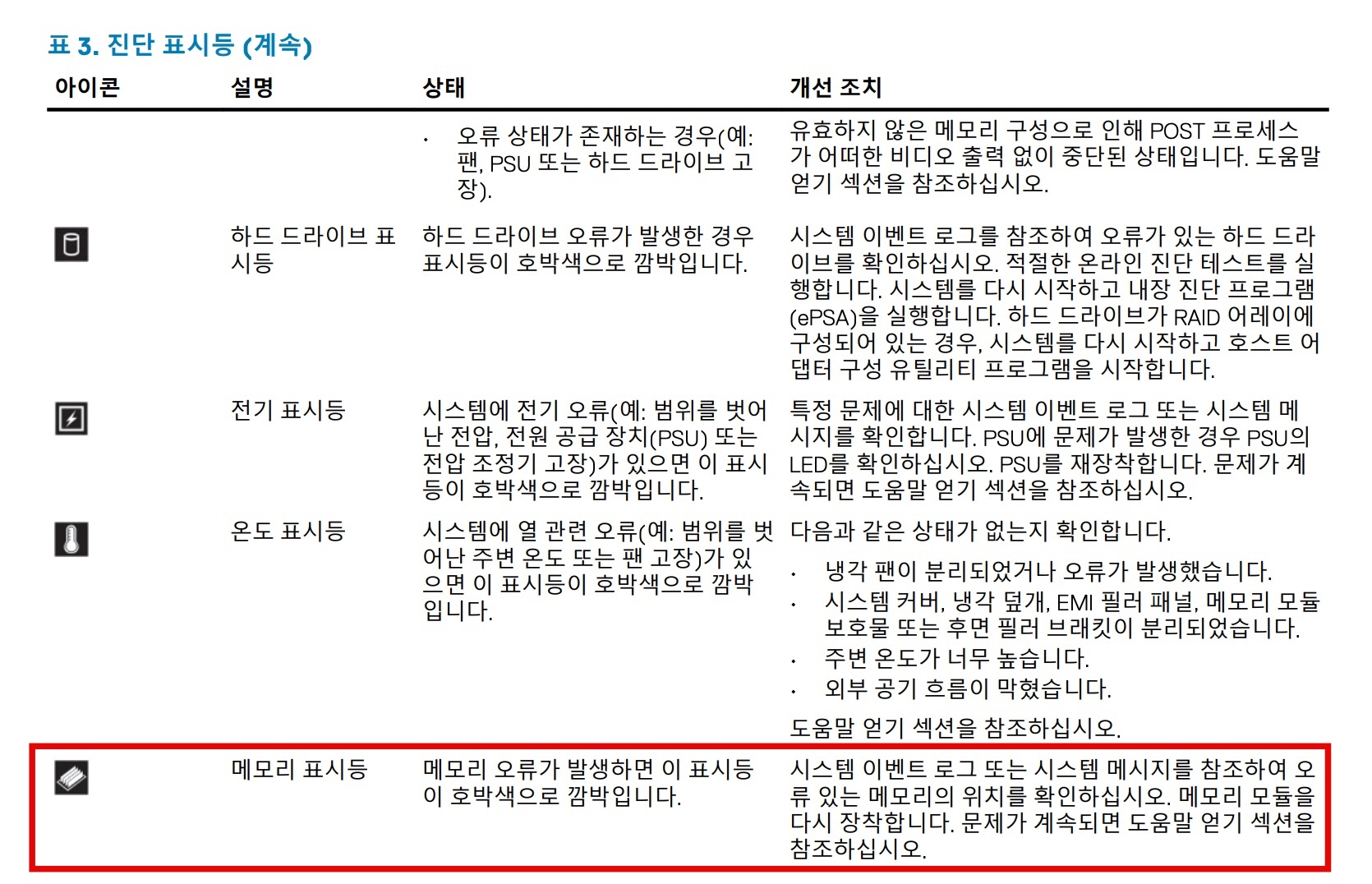 NX3230 메모리 경고등 설명