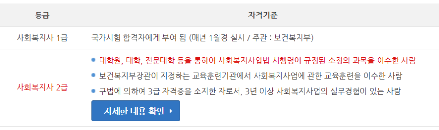 사회복지사 2급 자격증 취득 방법! 조건부터 비용까지 총정리