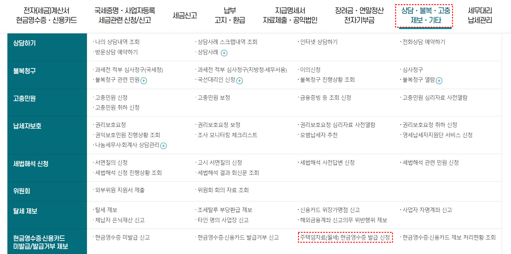 월세 환급제도