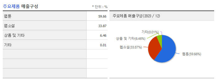 디앤씨미디어_주요제품
