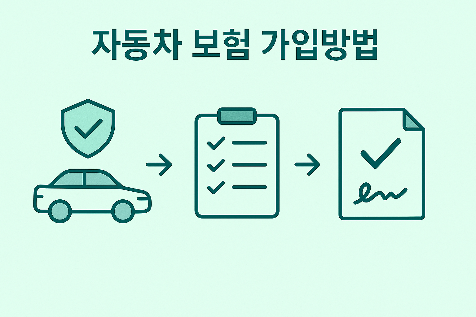 자동차 보험료 저렴하게 가입하는 법