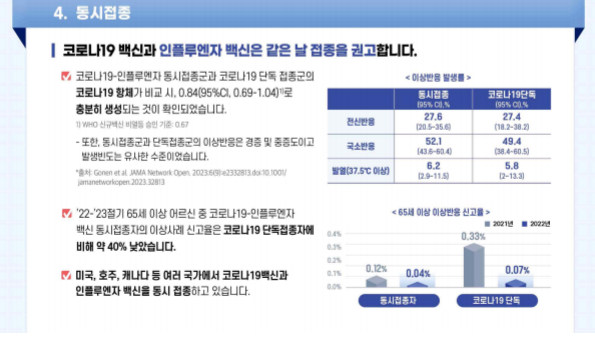 2023~2024년 코로나19 무료 백신 동시 접종