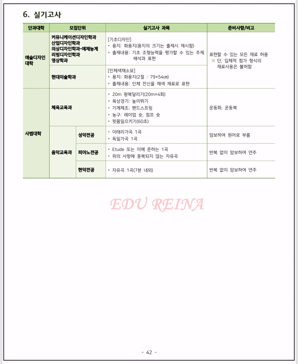 2026-건국대-모집요강-정시모집-일바학생전형-실기고사