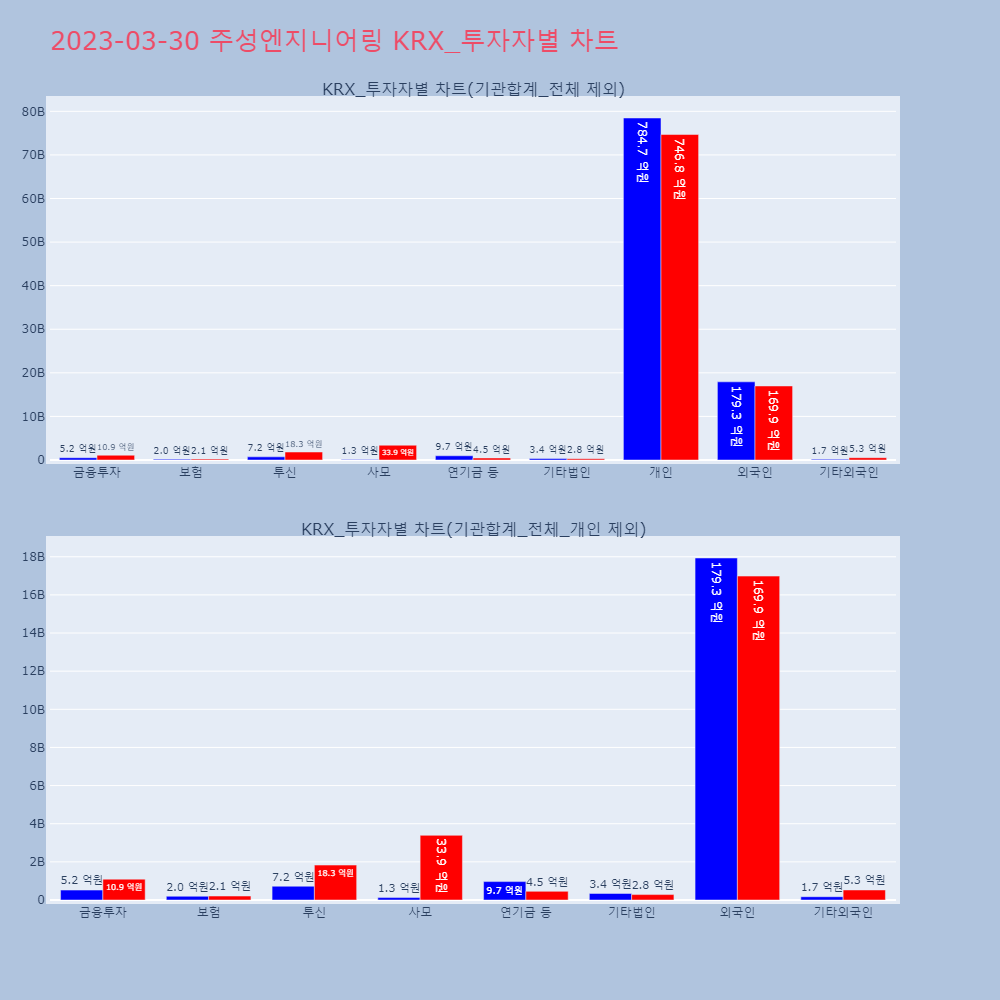 주성엔지니어링_KRX_투자자별_차트