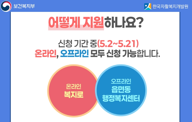 복건복지부-청년내일계좌신청방법