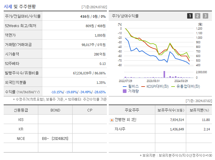 윌비스_기업개요