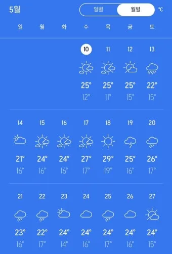5월 날씨 전망 날씨 예보 기온 예측_3