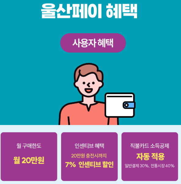 울산페이 가맹점 등록·확인·사용법(민생회복 소비쿠폰)