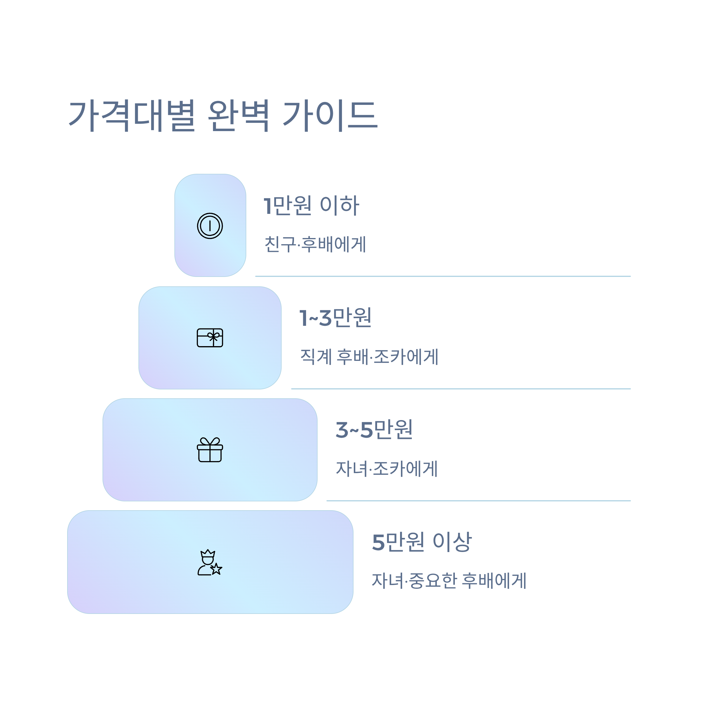 2025 수능 선물 추천: 감성과 실용성으로 수험생 응원하기