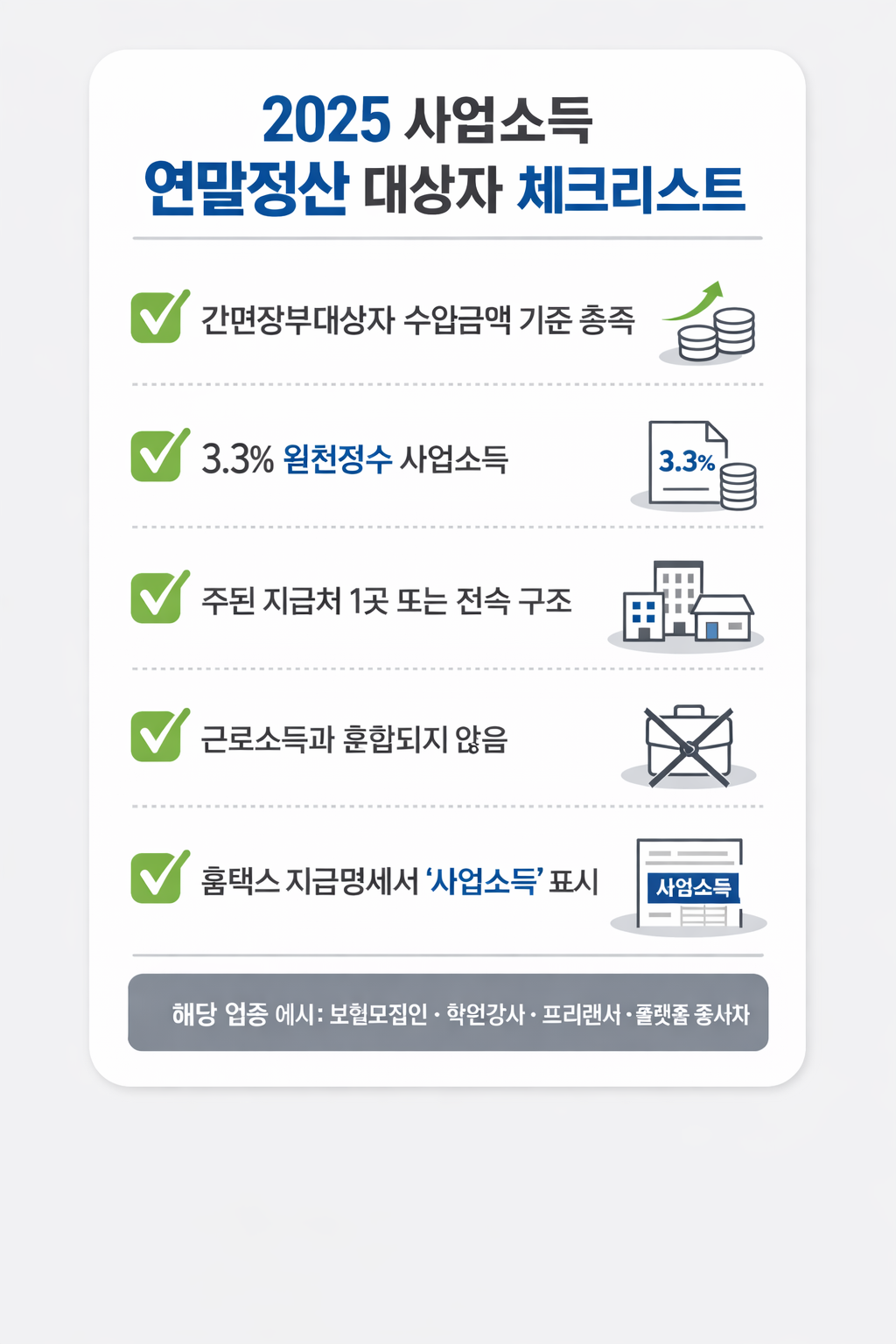 2025 사업소득 연말정산 대상자 여부를 판단하는 간편장부대상자 기준 체크리스트