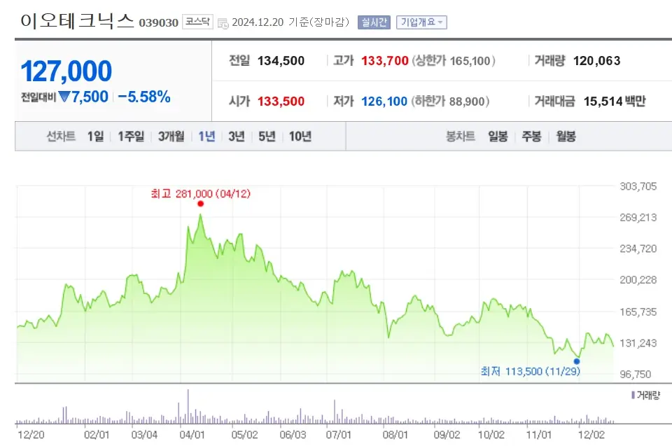엔비디아 NVDA 관련주 수혜주