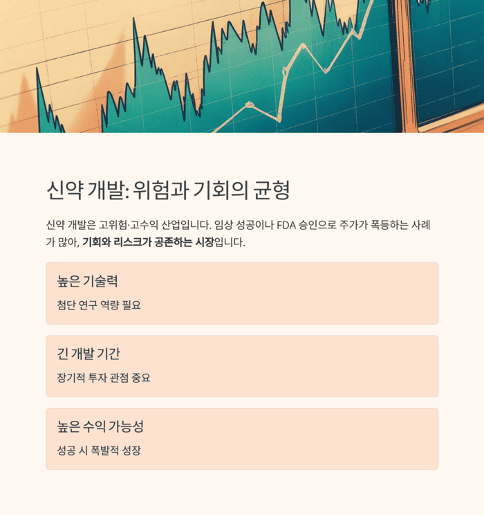 건강 의료