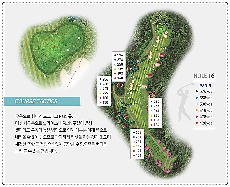 샌드파인CC 인 코스 16번 홀