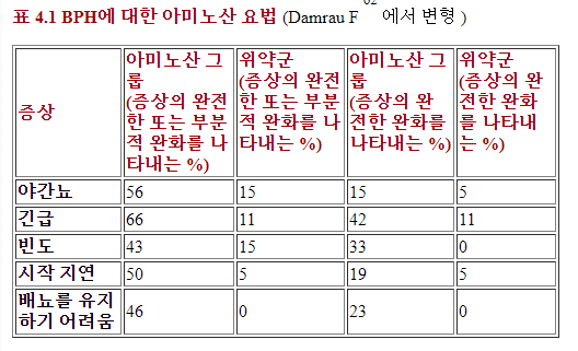아미노산-요법-효과