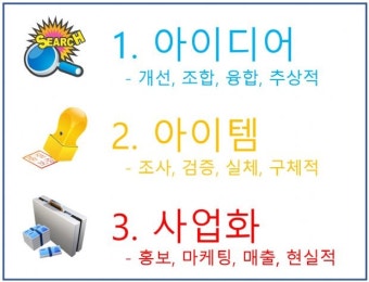 2025 청년창업 정부지원금 신청 전 꼭 확인할 5가지