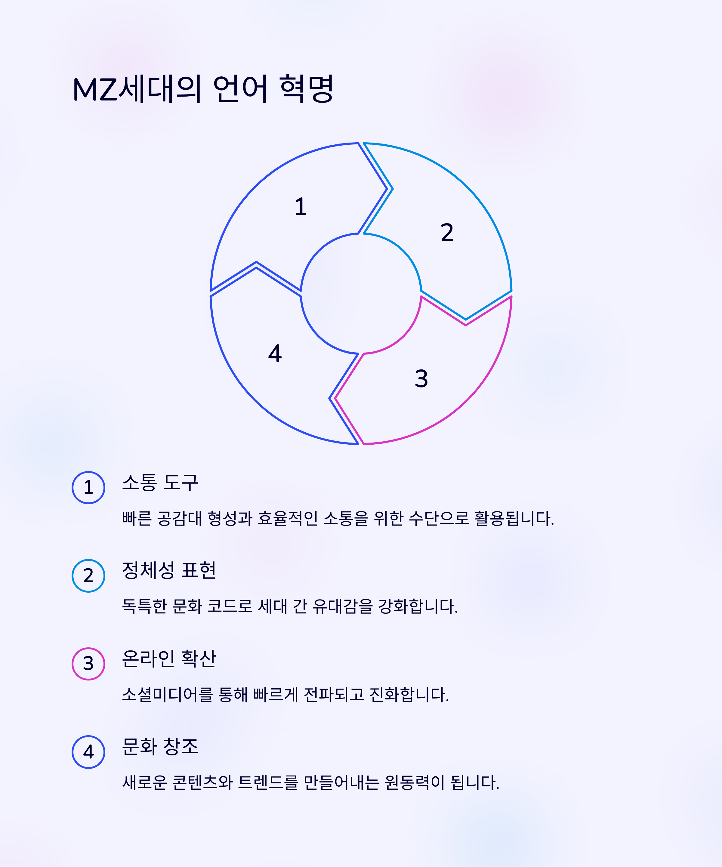 MZ세대와 신조어 문화