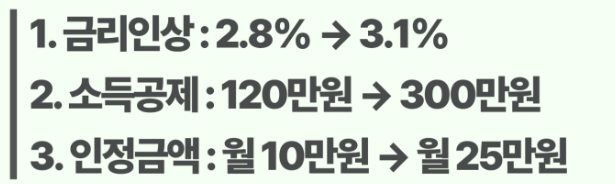 주택청약통장 25만원 11월부터 적용