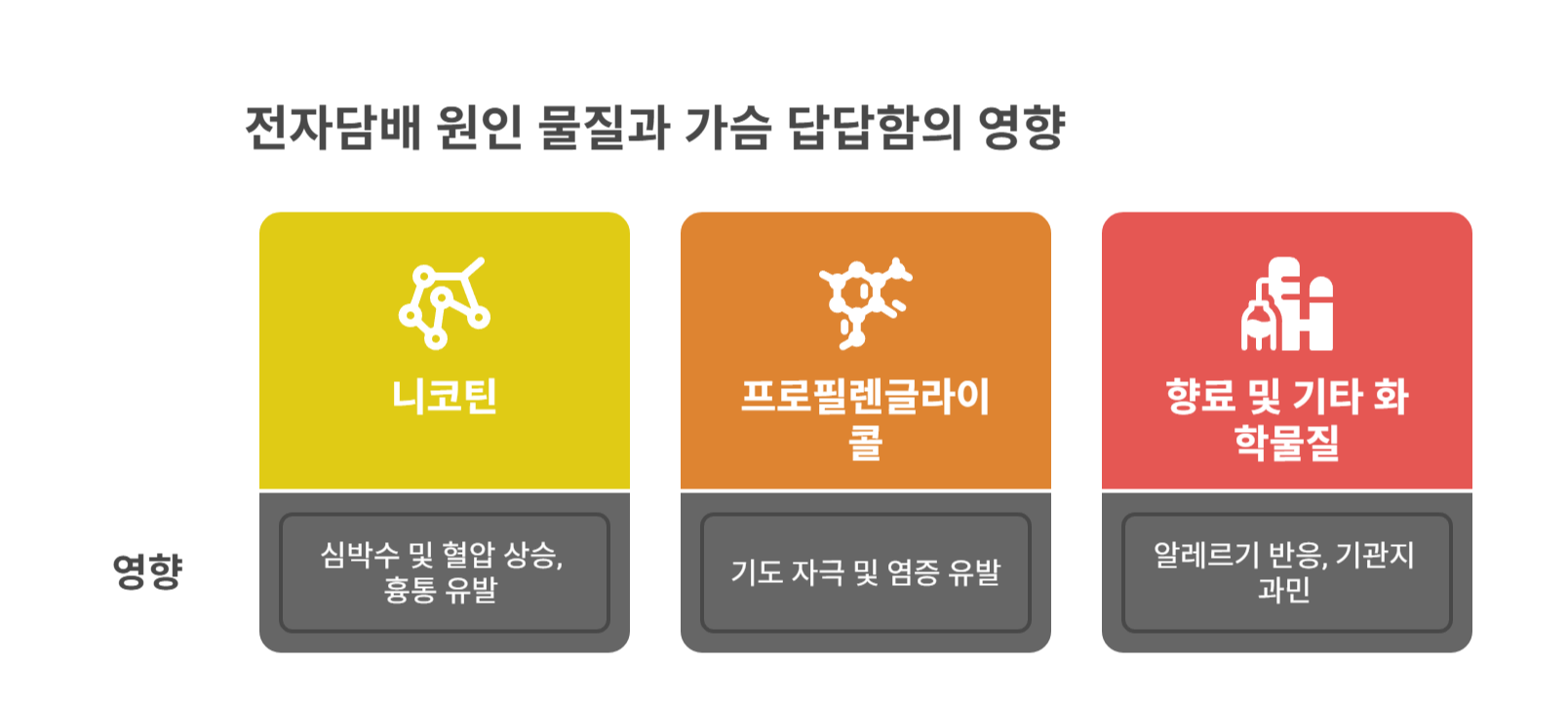 전자담배로 인한 가슴 답답함, 왜 생길까?