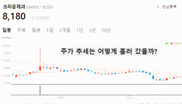 제과 과자 관련주 대장주 테마주 TOP5