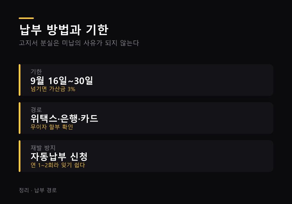 납부 방법과 기한