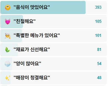 울릉도오징어보쌈전문점-후기