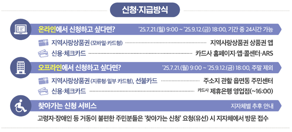 찾아가는 소비쿠폰 신청