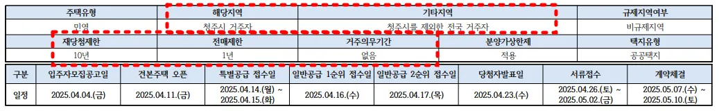 청주테크노폴리스-아테라2차-청약정보