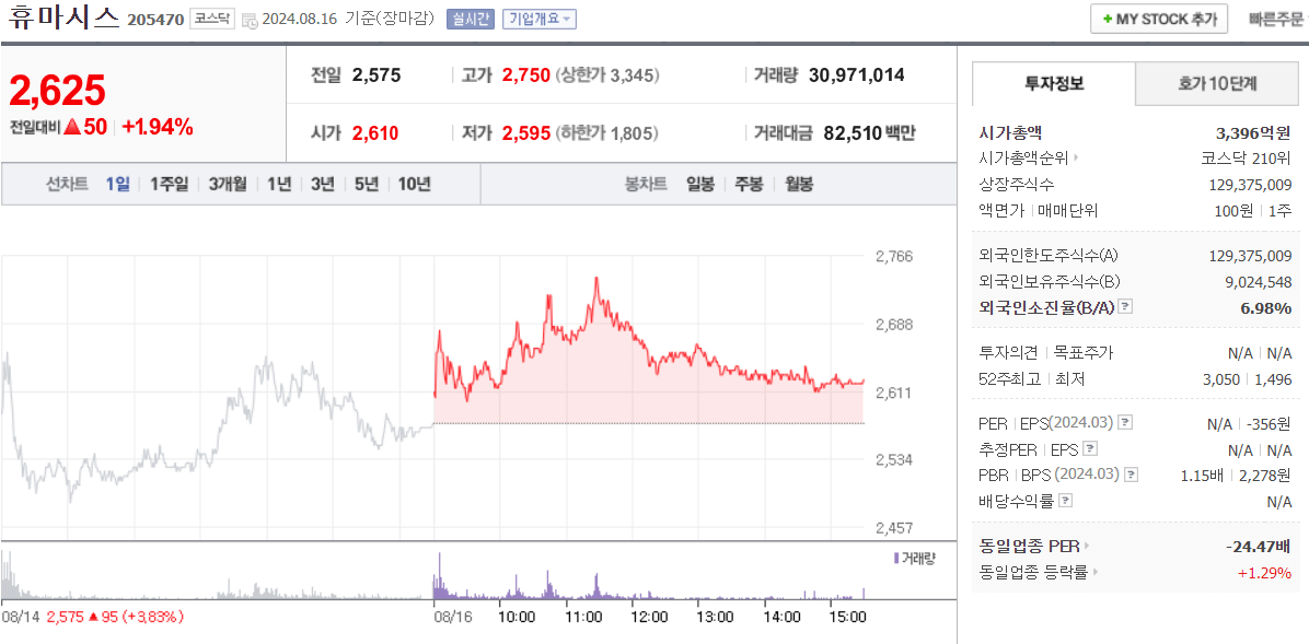 코로나19 진단키트관련주 휴마시스