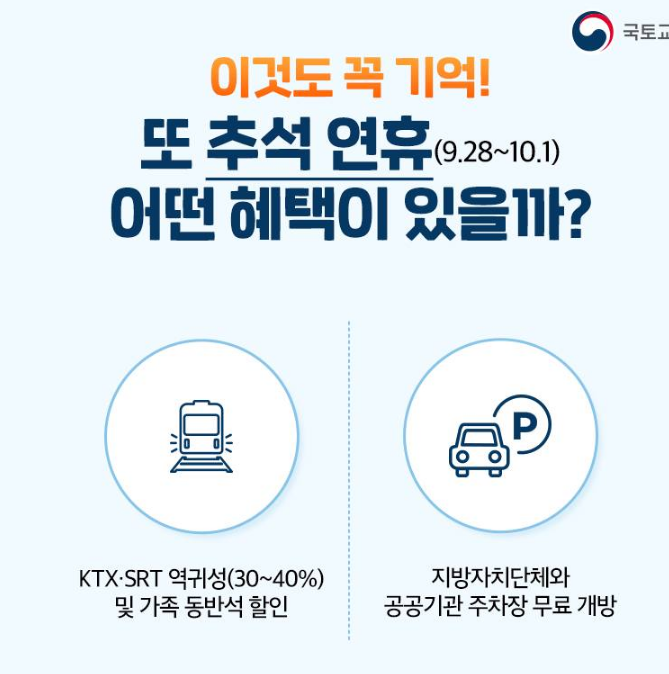 추석 고속도로 통행료 면제기간 확인하기
