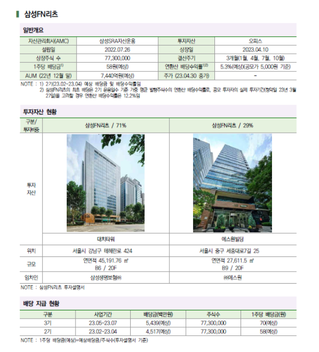 삼성FN리츠 자산현황